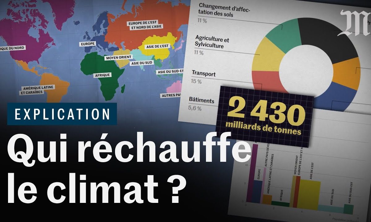 Le Monde : mais qui réchauffe le climat ?